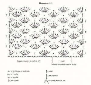 schéma point coquille crochet