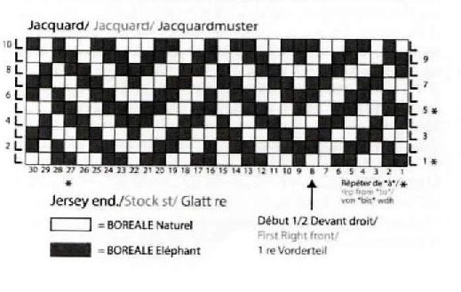 schéma sur quadrillage tricoter un pull sans modèle ni explications