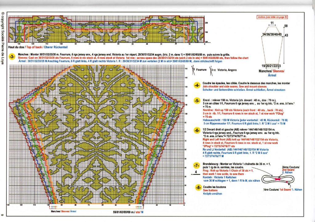 Comment faire un jacquard au tricot ? - Le blog de Ladylaine