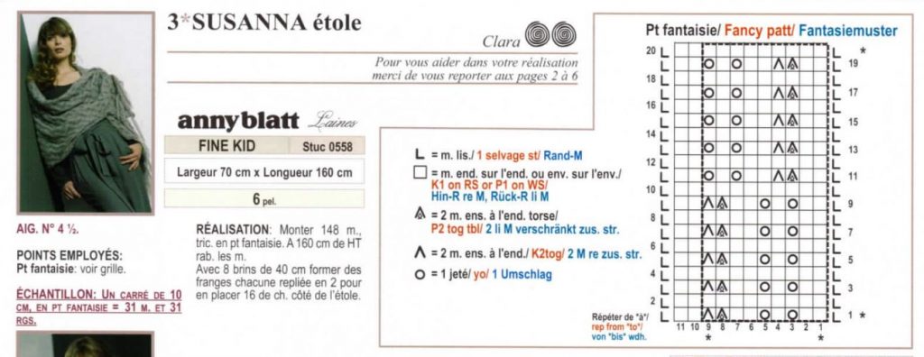 explications etole susanna anny blatt