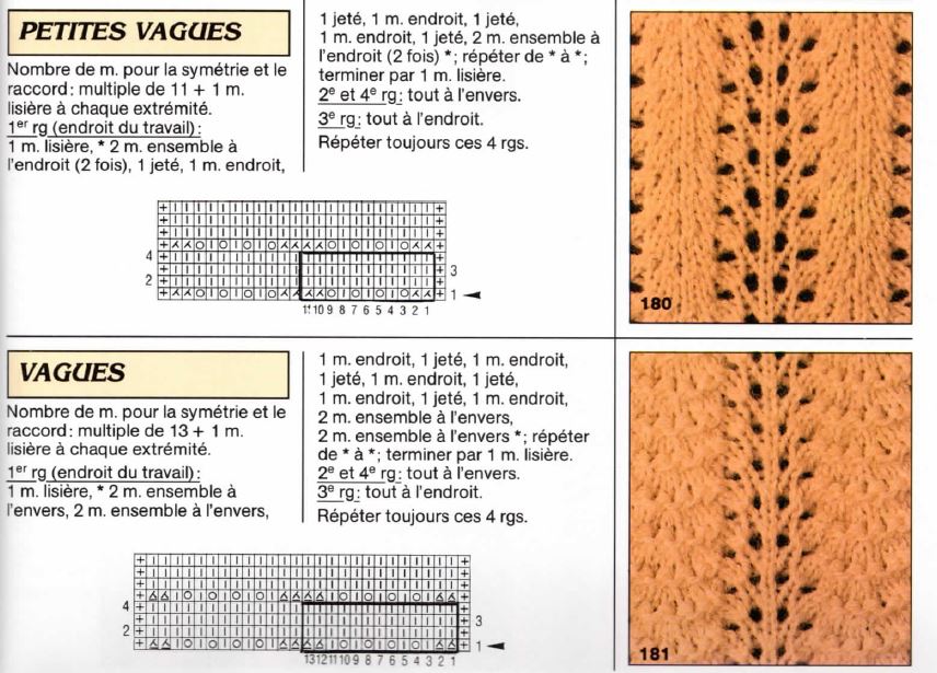 tricot point de vagues