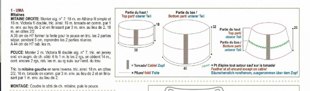 Explications manchettes Uma Anny Blatt