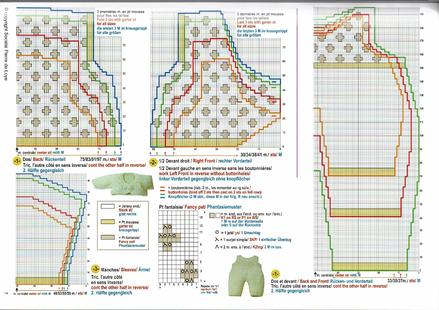 Explications modèle bébé Anny Blatt