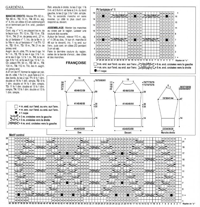 Explications robe Gardénia Anny Blatt