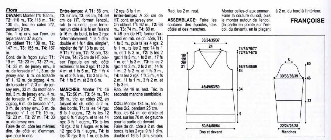 pull flora femme explications AB