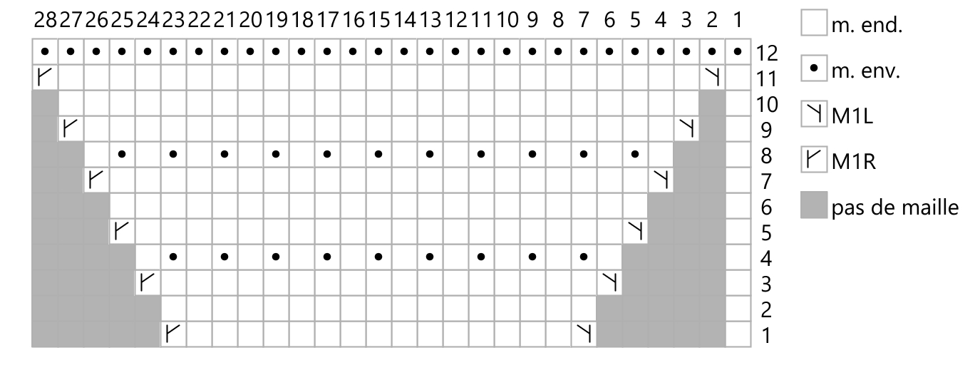 case moire diagramme tricot - maille inexistante