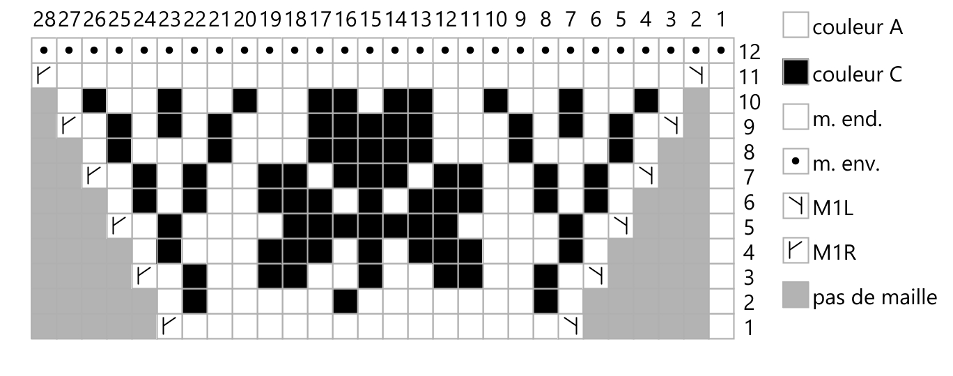 case moire diagramme tricot - maille inexistante
