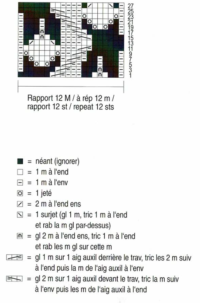 case moire diagramme tricot - maille inexistante