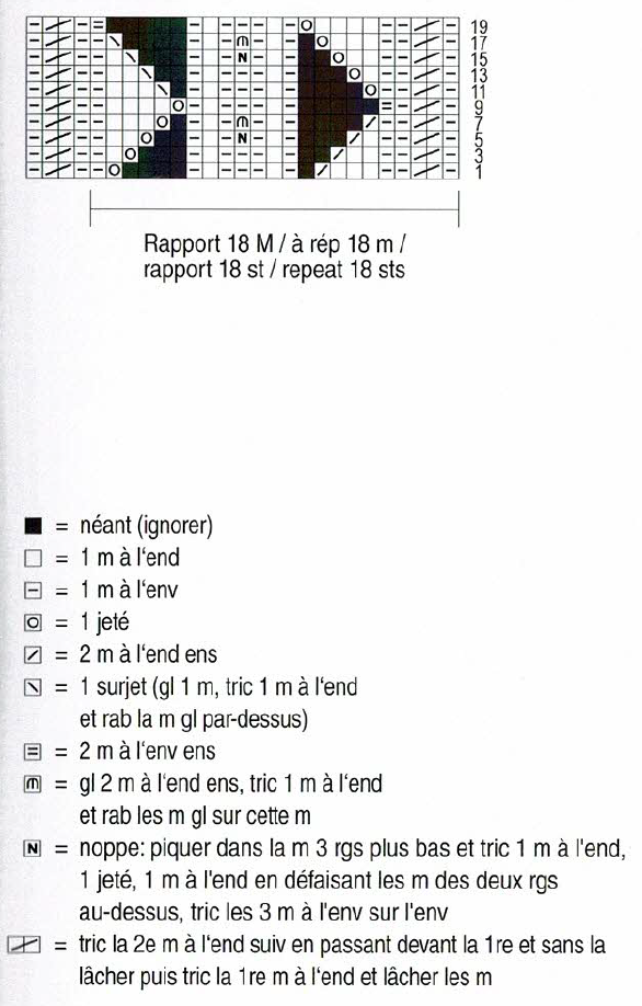 case moire diagramme tricot - maille inexistante